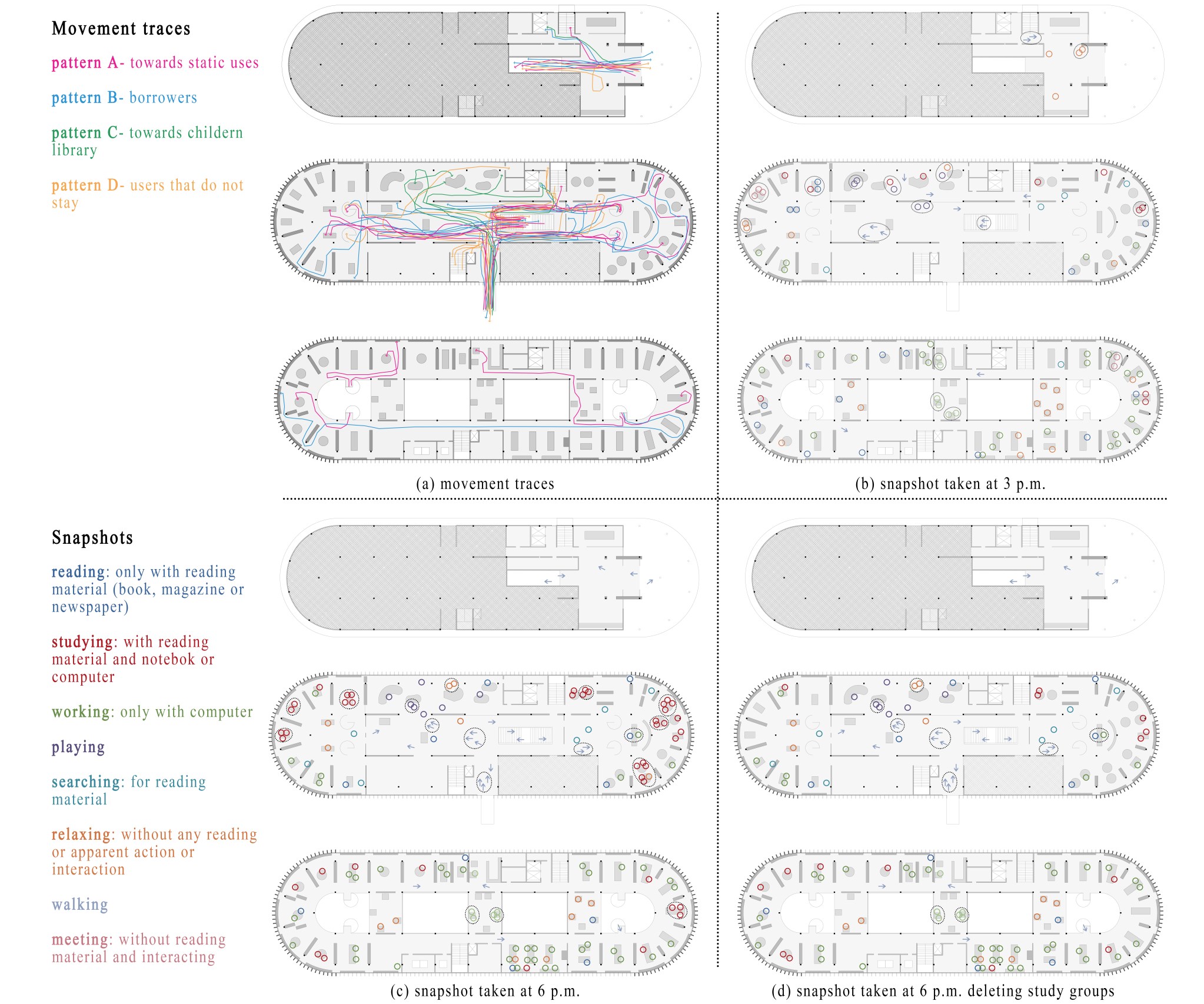 Space and Social Behaviour: An exploration of the relationship between ...